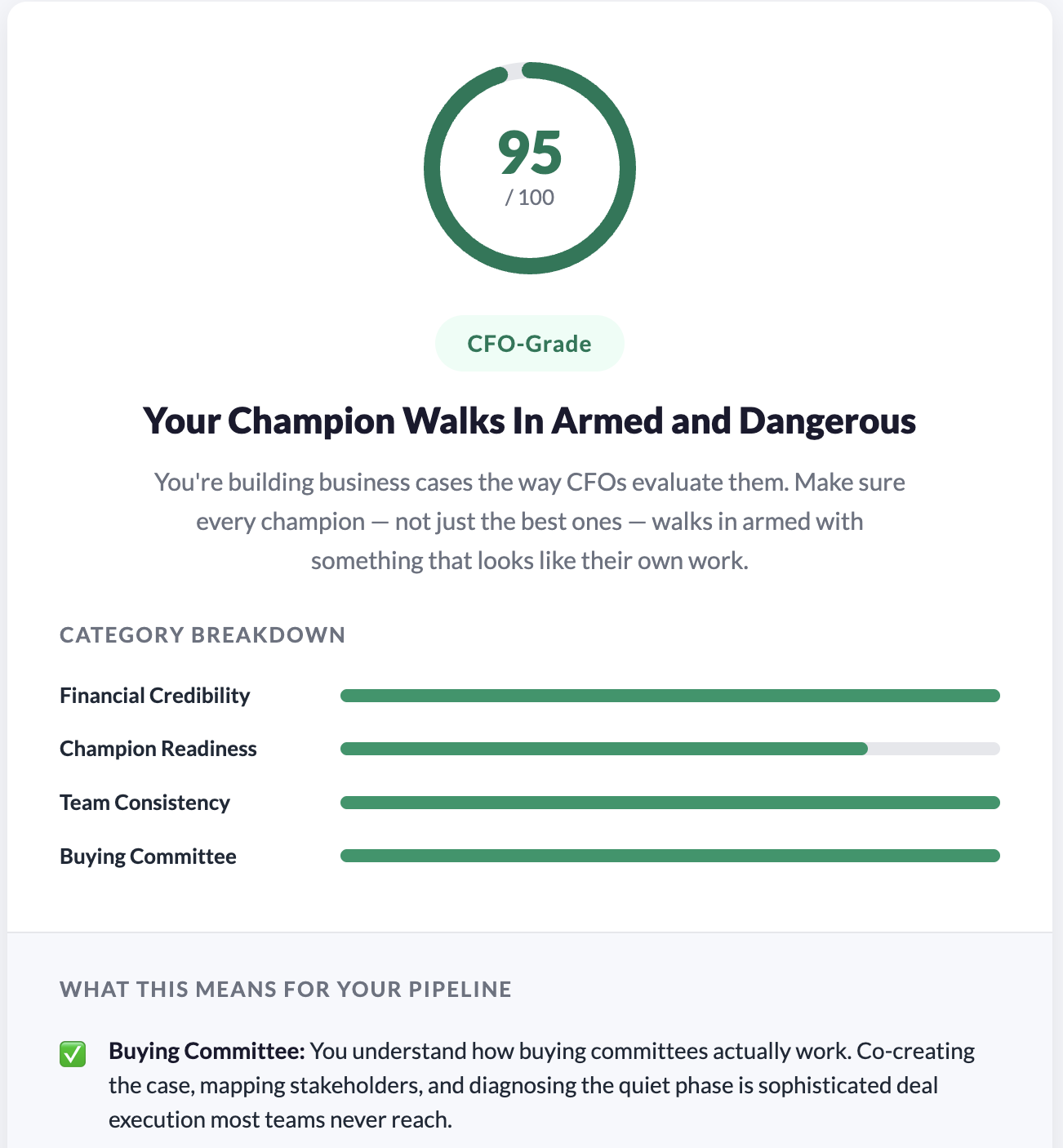 High score diagnostic result, 95/100 CFO-Grade