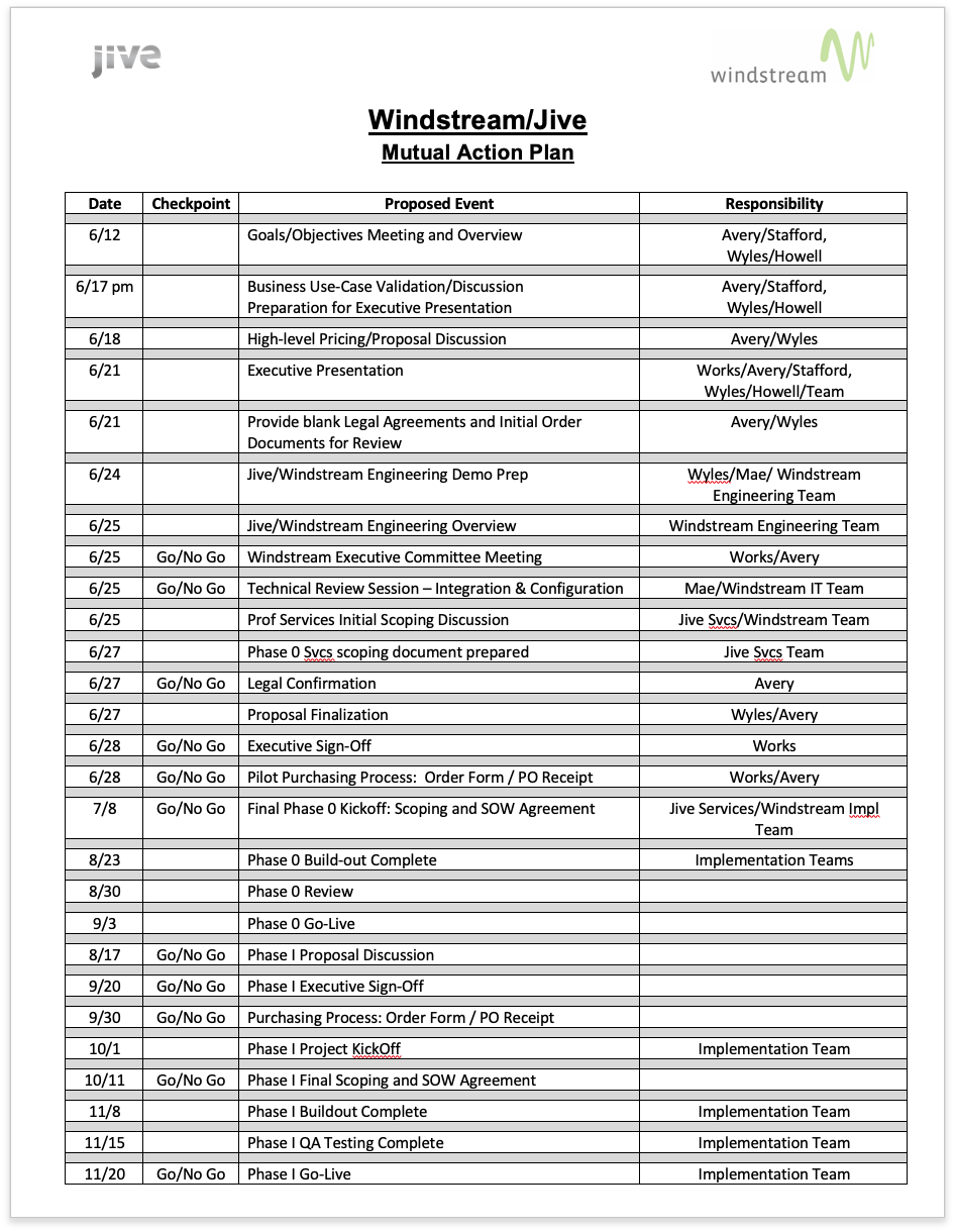 Milestone ownership chart showing buyer and seller responsibilities