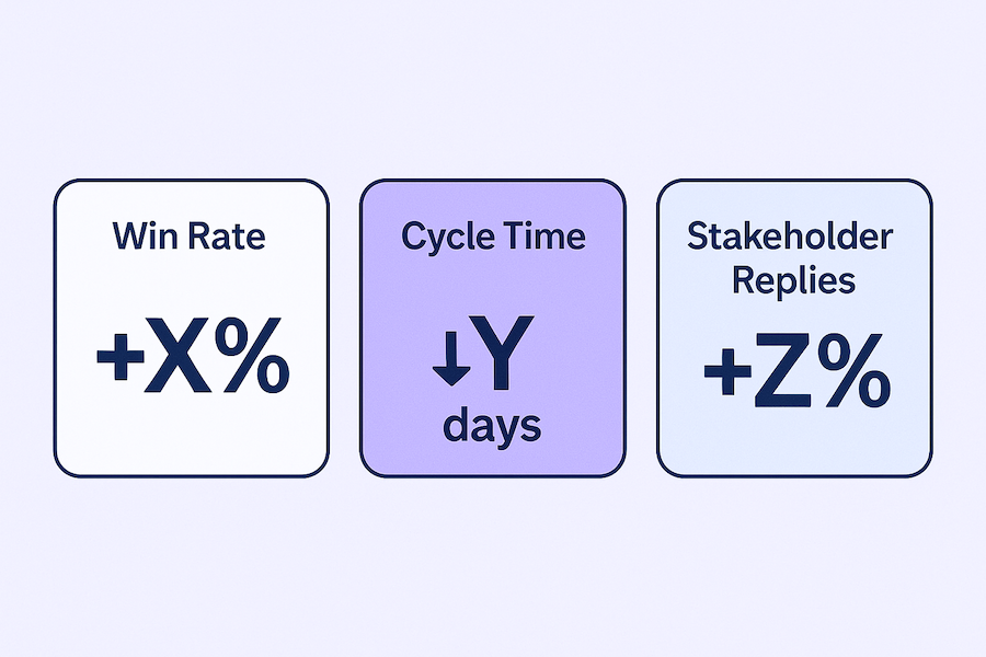 Success Metrics