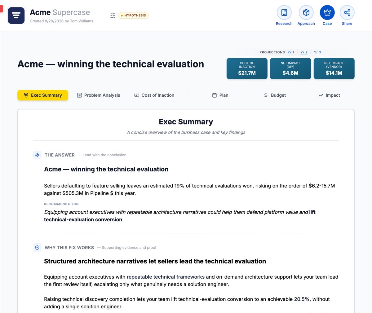 A Supercase for Acme: the exec summary, with cost of inaction and net impact tiles above the case tabs.